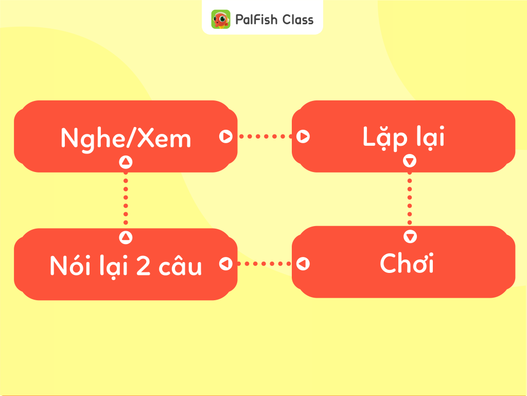App học tiếng Anh miễn phí cho bé là bước khởi động trước khi luyện nói cùng giáo viên