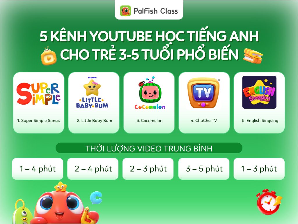 Giao diện YouTube Kids dùng để xem kênh youtube học tiếng anh cho trẻ an toàn hơn
